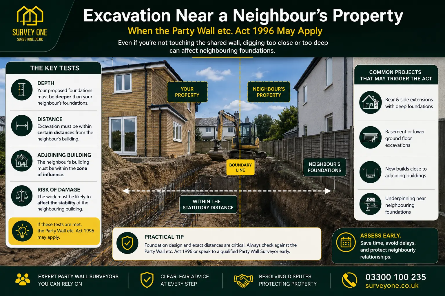 Do I Need a Party Wall Agreement? An infographic for complete party wall agreement need in case of excavation near neighbour's property in Greenford, UK